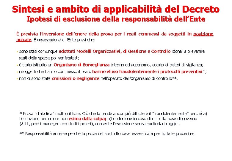 Sintesi e ambito di applicabilità del Decreto Ipotesi di esclusione della responsabilità dell’Ente È