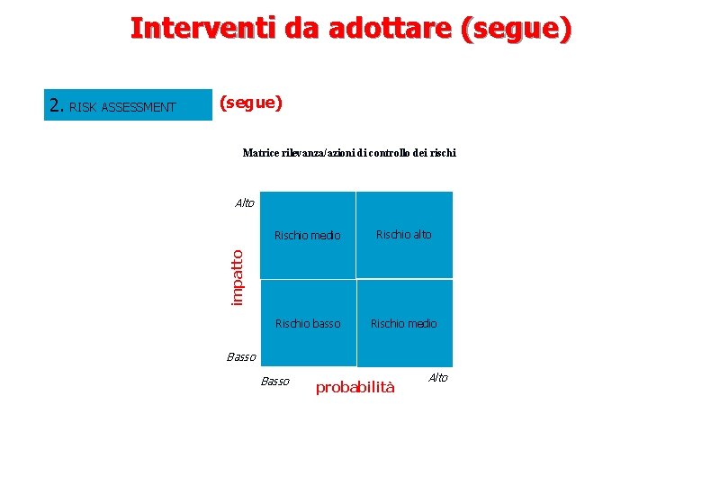 Interventi da adottare (segue) 2. RISK ASSESSMENT (segue) Matrice rilevanza/azioni di controllo dei rischi