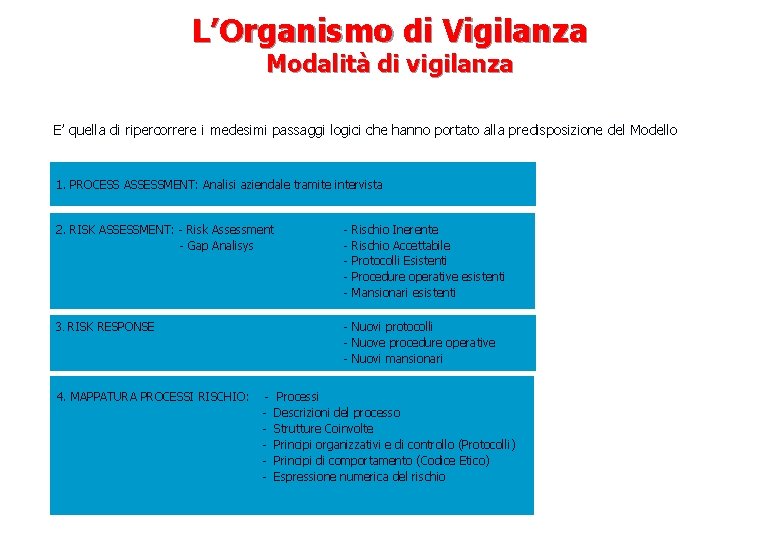 L’Organismo di Vigilanza Modalità di vigilanza E’ quella di ripercorrere i medesimi passaggi logici