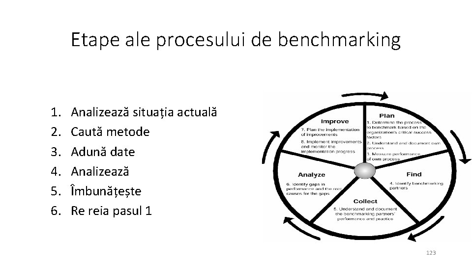 Etape ale procesului de benchmarking 1. 2. 3. 4. 5. 6. Analizează situația actuală