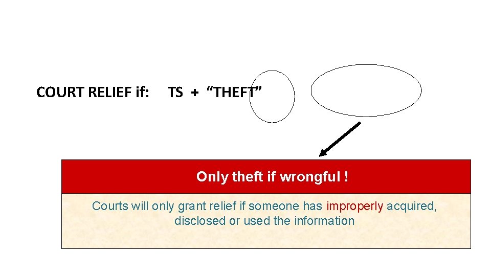 COURT RELIEF if: TS + “THEFT” Only theft if wrongful ! Courts will only
