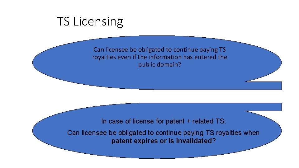 TS Licensing Can licensee be obligated to continue paying TS royalties even if the
