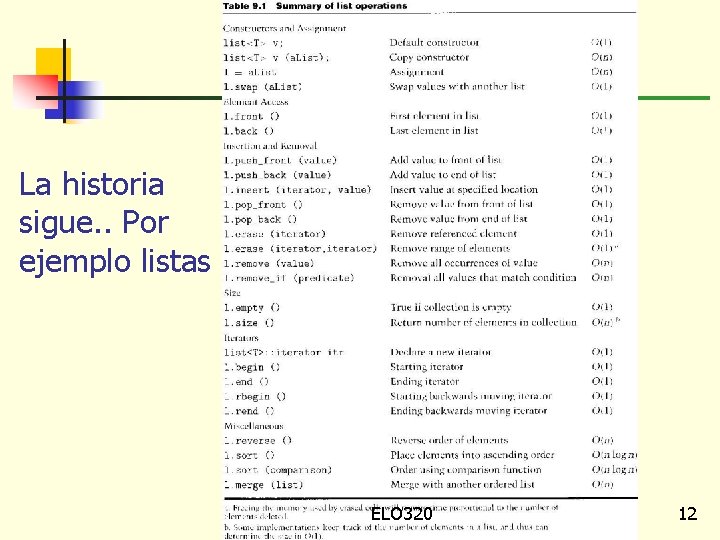 La historia sigue. . Por ejemplo listas ELO 320 12 