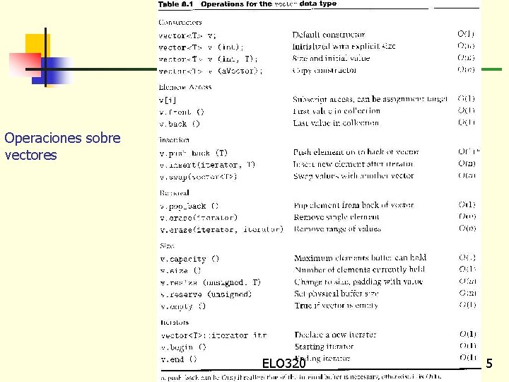 Operaciones sobre vectores ELO 320 5 