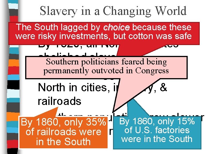 Slavery in a Changing World The South lagged regional by choice because these n