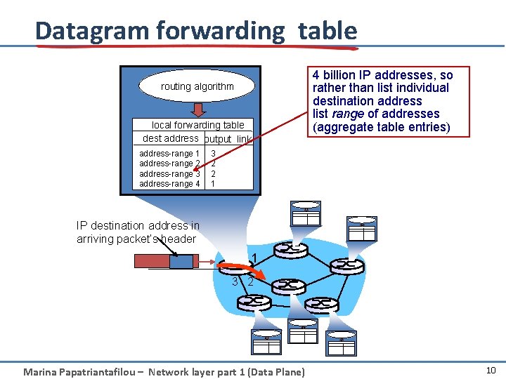 Datagram forwarding table routing algorithm local forwarding table dest address output link address-range 1