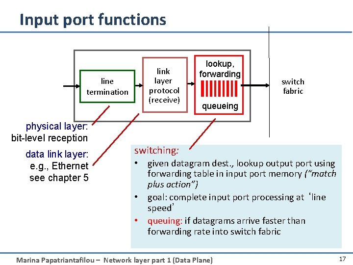 Input port functions line termination link layer protocol (receive) lookup, forwarding switch fabric queueing