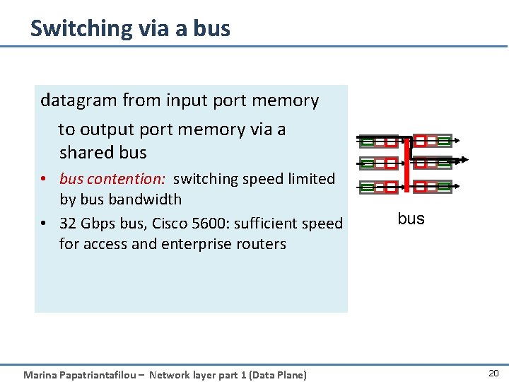 Switching via a bus datagram from input port memory to output port memory via