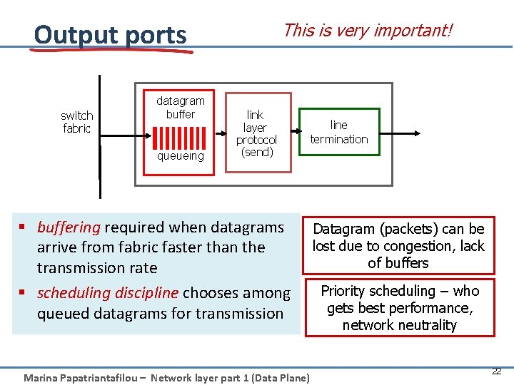 Output ports switch fabric datagram buffer queueing This is very important! link layer protocol