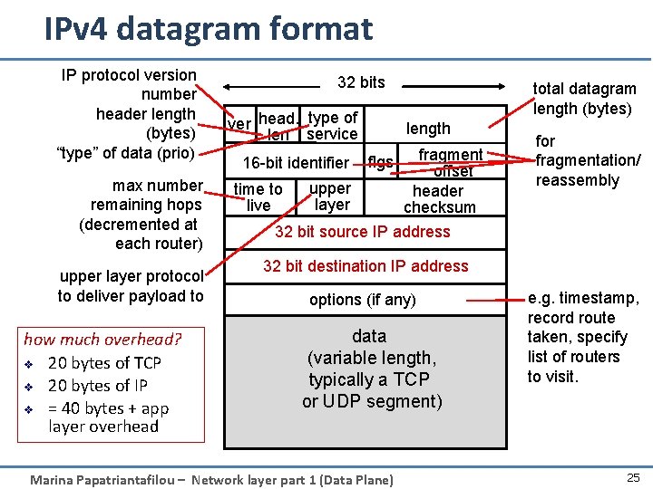 IPv 4 datagram format IP protocol version number header length (bytes) “type” of data