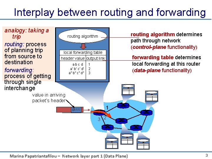 Interplay between routing and forwarding analogy: taking a trip routing: process of planning trip