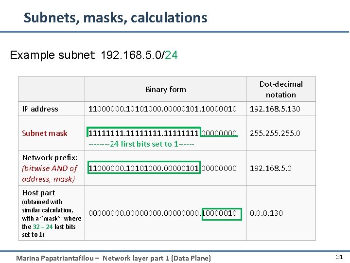 Subnets, masks, calculations Example subnet: 192. 168. 5. 0/24 Binary form Dot-decimal notation IP