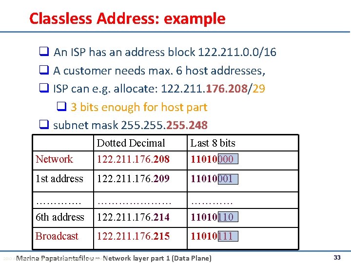 Classless Address: example q An ISP has an address block 122. 211. 0. 0/16