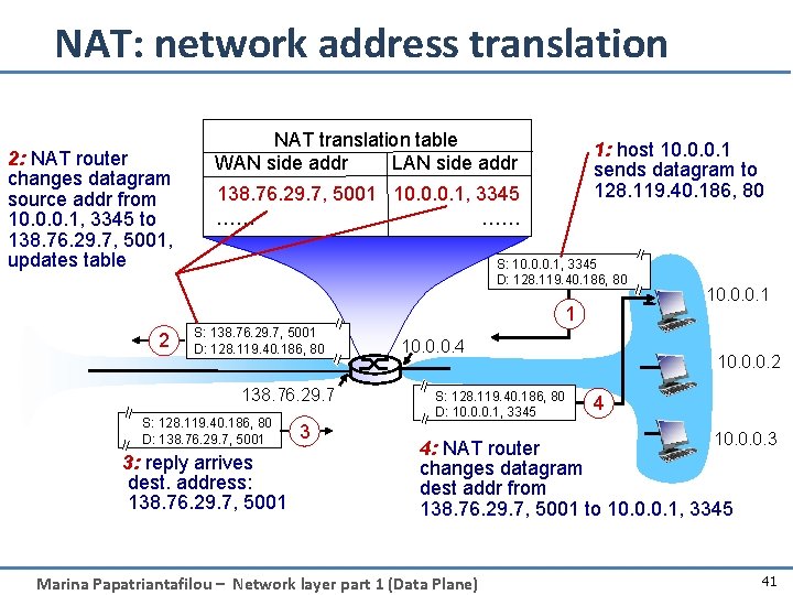 NAT: network address translation 2: NAT router changes datagram source addr from 10. 0.