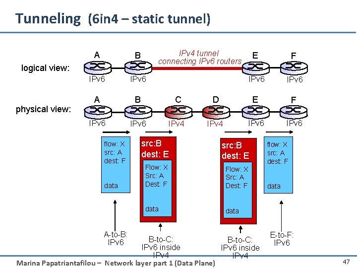 Tunneling (6 in 4 – static tunnel) IPv 4 tunnel connecting IPv 6 routers