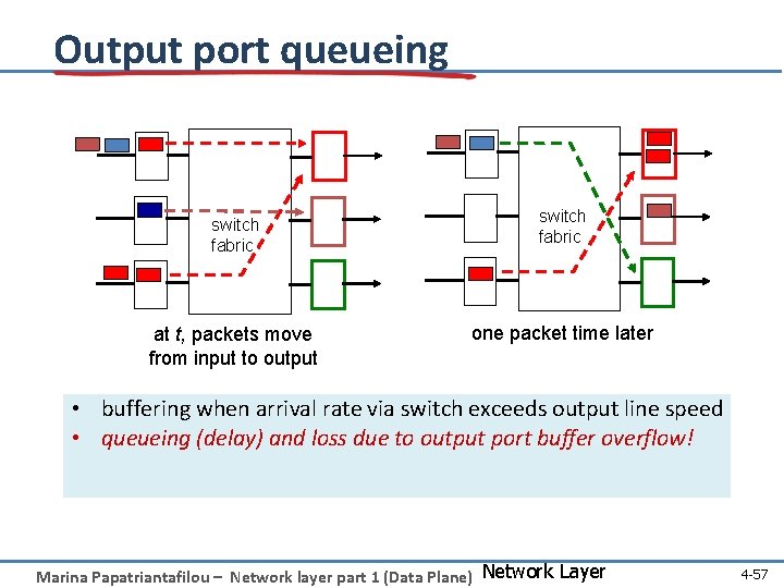 Output port queueing switch fabric at t, packets move from input to output switch
