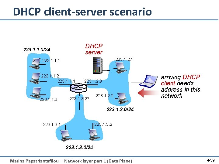DHCP client-server scenario DHCP server 223. 1. 1. 0/24 223. 1. 2. 1 223.