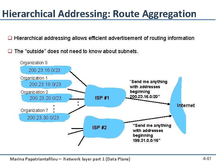 Hierarchical Addressing: Route Aggregation q Hierarchical addressing allows efficient advertisement of routing information q