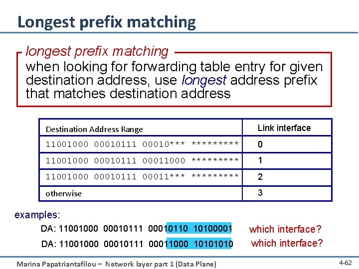 Longest prefix matching longest prefix matching when looking forwarding table entry for given destination