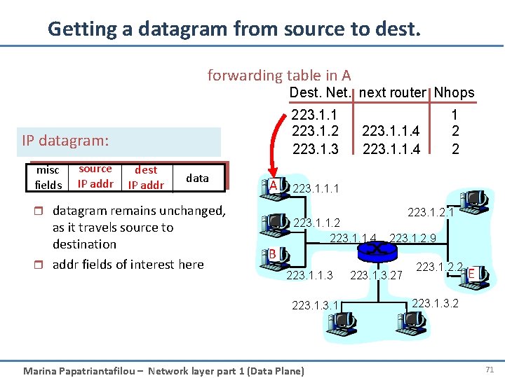 Getting a datagram from source to dest. forwarding table in A Dest. Net. next