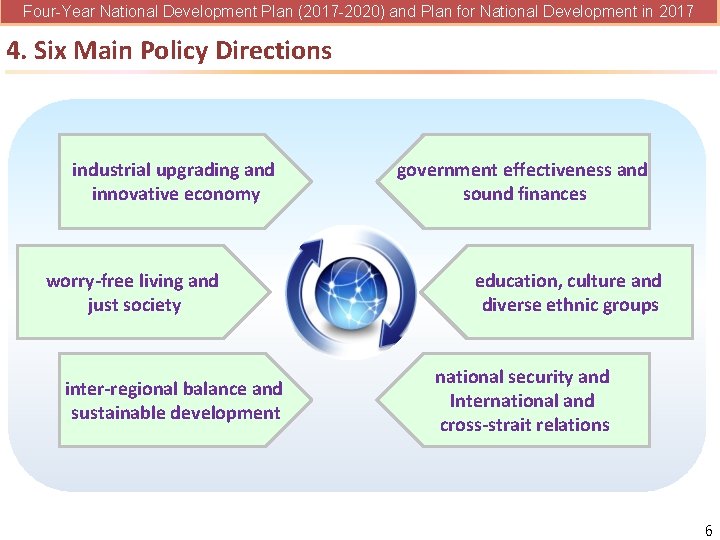 Four-Year National Development Plan (2017 -2020) and Plan for National Development in 2017 4. Four-Year National Development Plan (2017 -2020) and Plan for National Development in 2017 4.