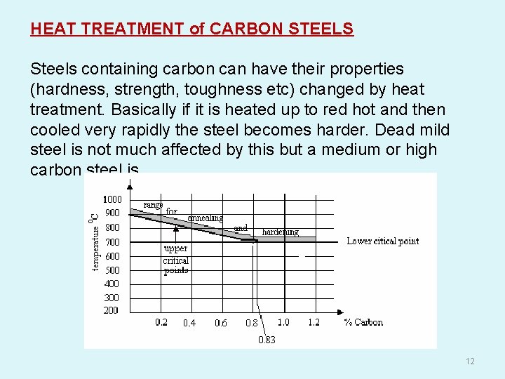 HEAT TREATMENT of CARBON STEELS Steels containing carbon can have their properties (hardness, strength,