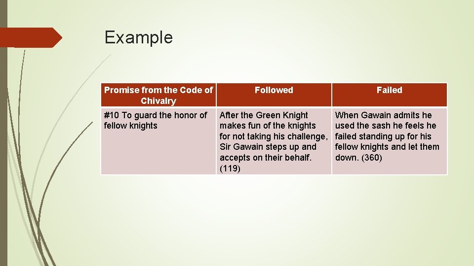 Example Promise from the Code of Chivalry #10 To guard the honor of fellow