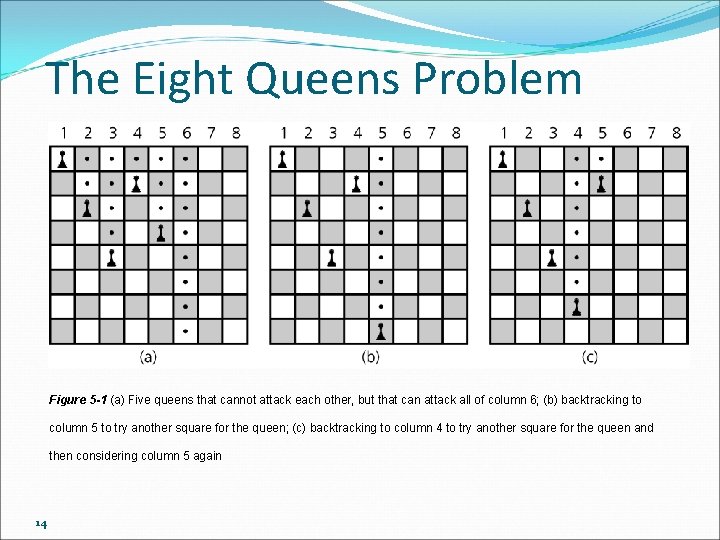 The Eight Queens Problem Figure 5 -1 (a) Five queens that cannot attack each
