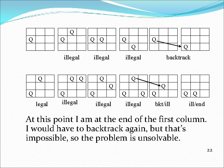 Q Q Q Q illegal Q Q backtrack Q Q legal Q illegal Q