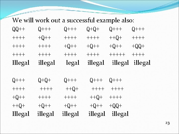 We will work out a successful example also: QQ++ Q+++ Q+Q+ Q+++ ++++ +Q++