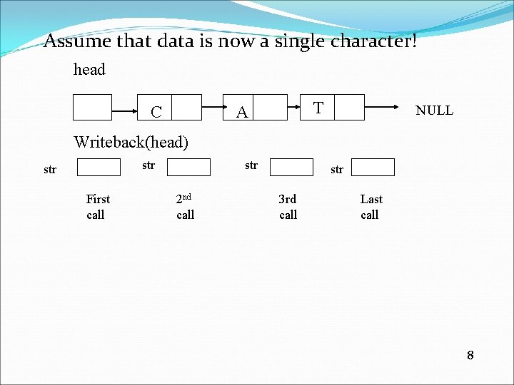 Assume that data is now a single character! head C T A NULL Writeback(head)
