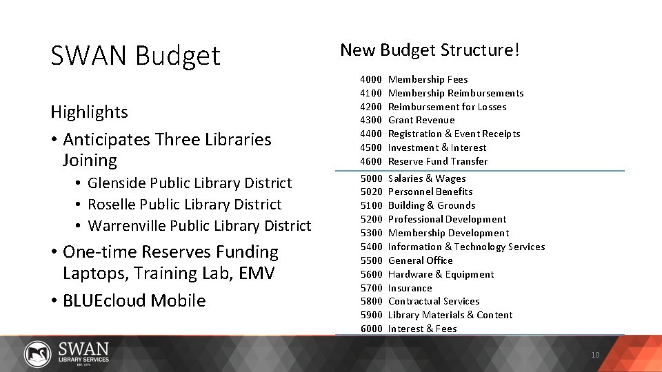 SWAN Budget Highlights • Anticipates Three Libraries Joining • Glenside Public Library District •