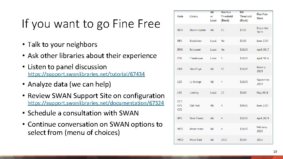 If you want to go Fine Free • Talk to your neighbors • Ask