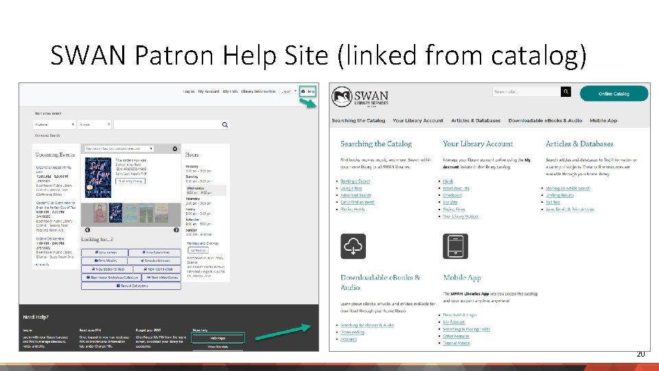 SWAN Patron Help Site (linked from catalog) 20 