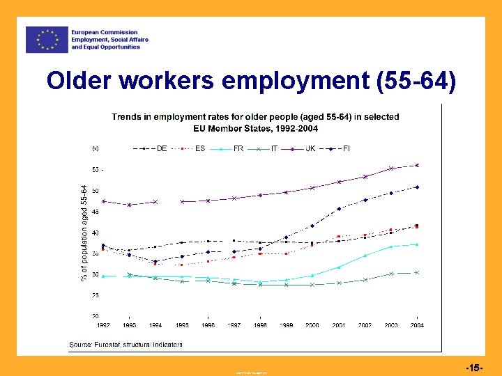 Older workers employment (55 -64) Commission européenne -15 - 