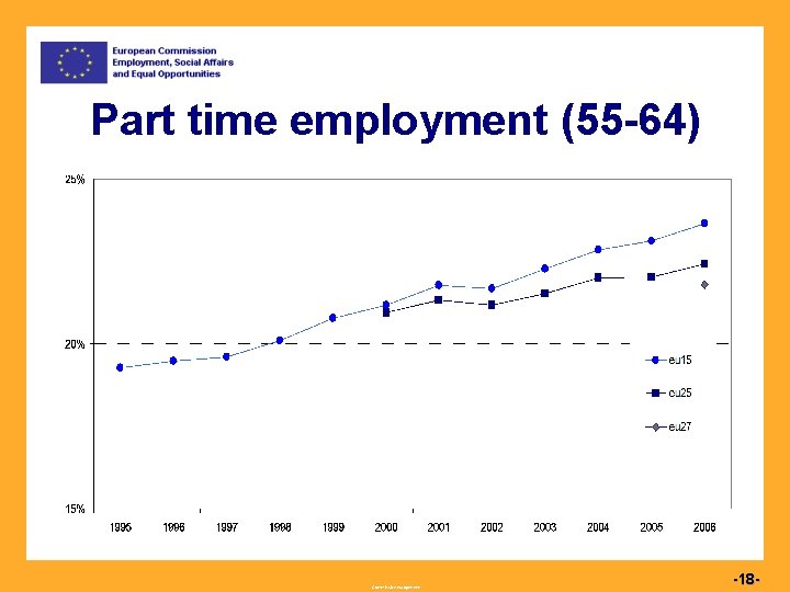 Part time employment (55 -64) Commission européenne -18 - 