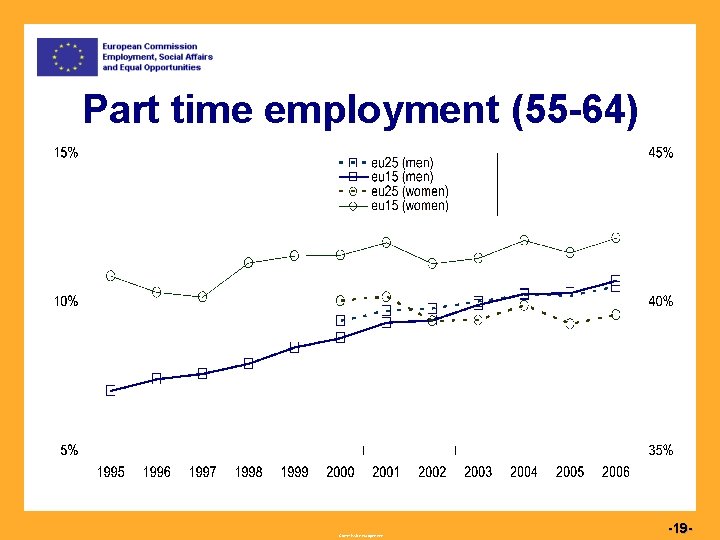 Part time employment (55 -64) Commission européenne -19 - 