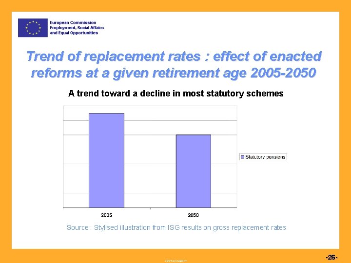 Trend of replacement rates : effect of enacted reforms at a given retirement age