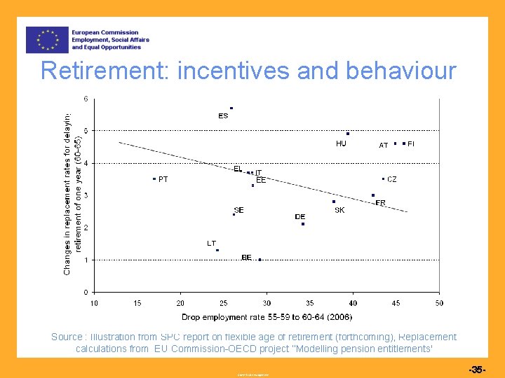 Retirement: incentives and behaviour Source : Illustration from SPC report on flexible age of