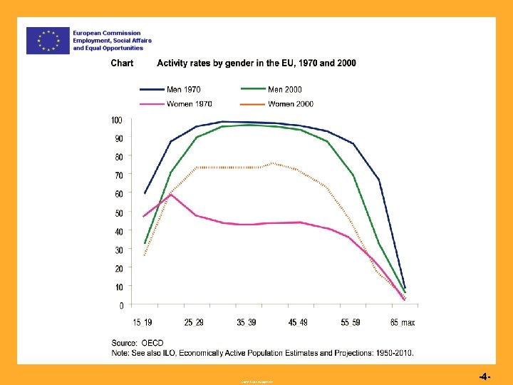 Commission européenne -4 - 