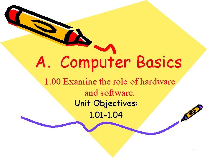 A. Computer Basics 1. 00 Examine the role of hardware and software. Unit Objectives: