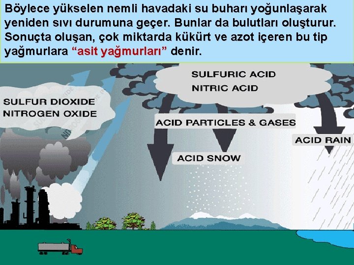 Böylece yükselen nemli havadaki su buharı yoğunlaşarak yeniden sıvı durumuna geçer. Bunlar da bulutları