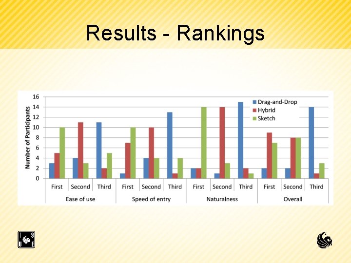 Results - Rankings 