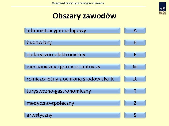 Okręgowa Komisja Egzaminacyjna w Krakowie Obszary zawodów administracyjno usługowy A budowlany B elektryczno-elektroniczny E