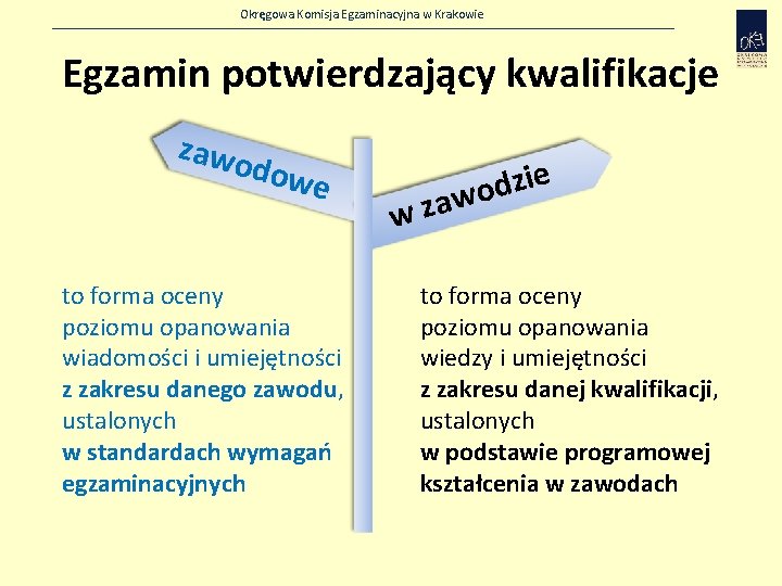 Okręgowa Komisja Egzaminacyjna w Krakowie Egzamin potwierdzający kwalifikacje zawo dow e to forma oceny