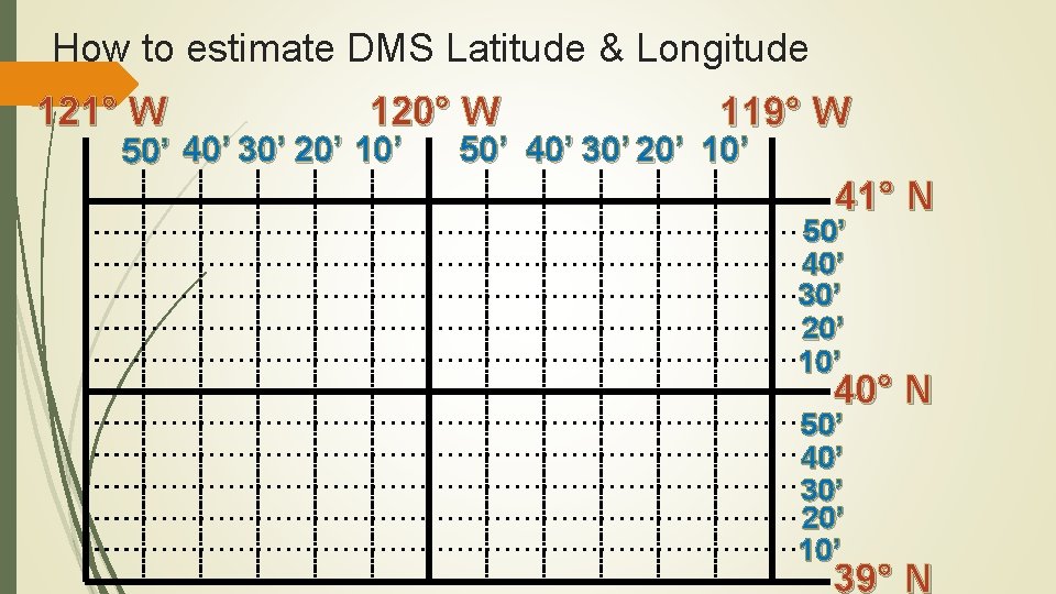 How to estimate DMS Latitude & Longitude 121° W 120° W 50’ 40’ 30’