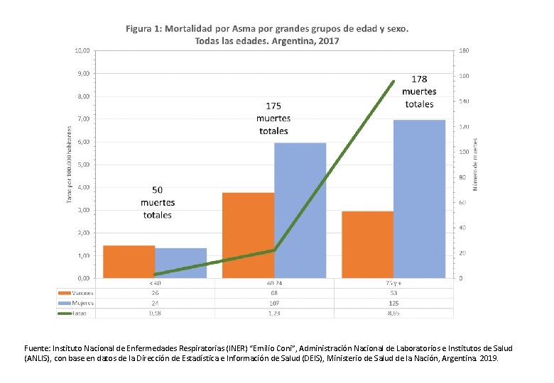 Fuente: Instituto Nacional de Enfermedades Respiratorias (INER) “Emilio Coni”, Administración Nacional de Laboratorios e