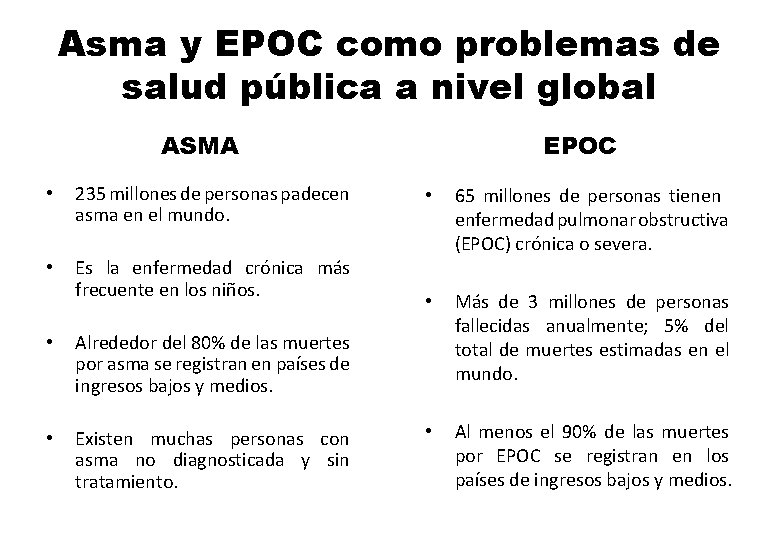 Asma y EPOC como problemas de salud pública a nivel global ASMA • 235