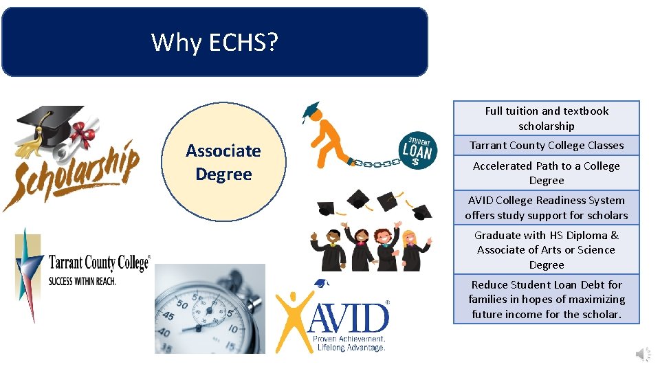 Why ECHS? Full tuition and textbook scholarship Associate Degree Tarrant County College Classes Accelerated