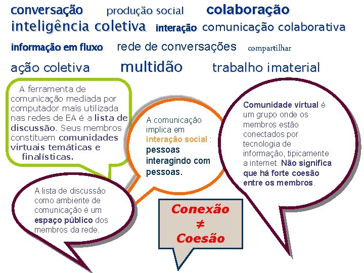 conversação produção social inteligência coletiva informação em fluxo ação coletiva comunicação colaborativa rede de